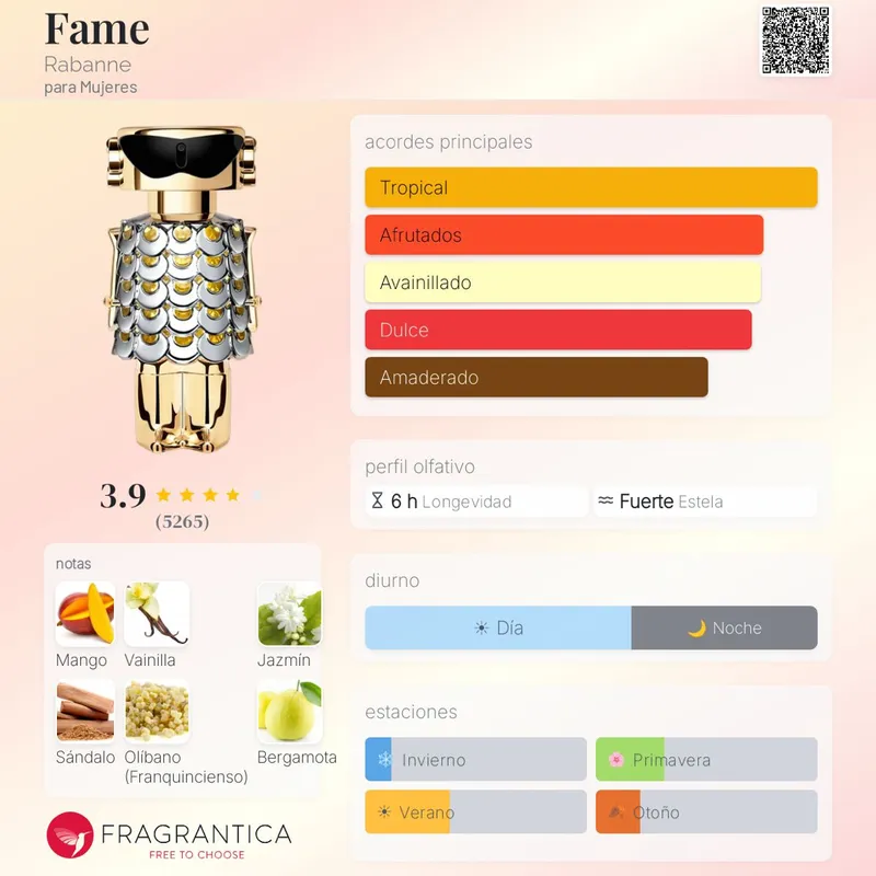 Paco Rabanne Set Fame