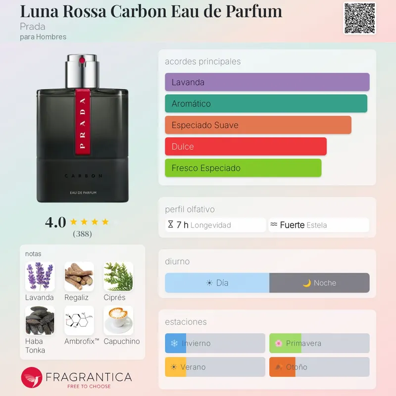 Prada Eau Carbon