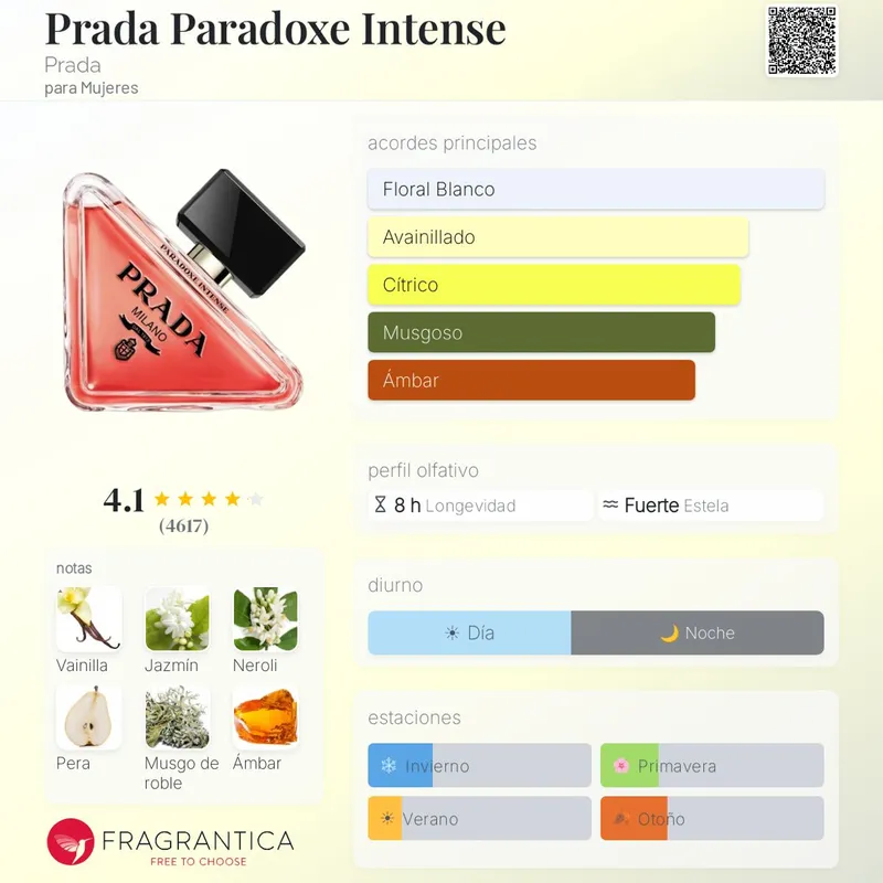 Prada Paradoxe Intense Parfum