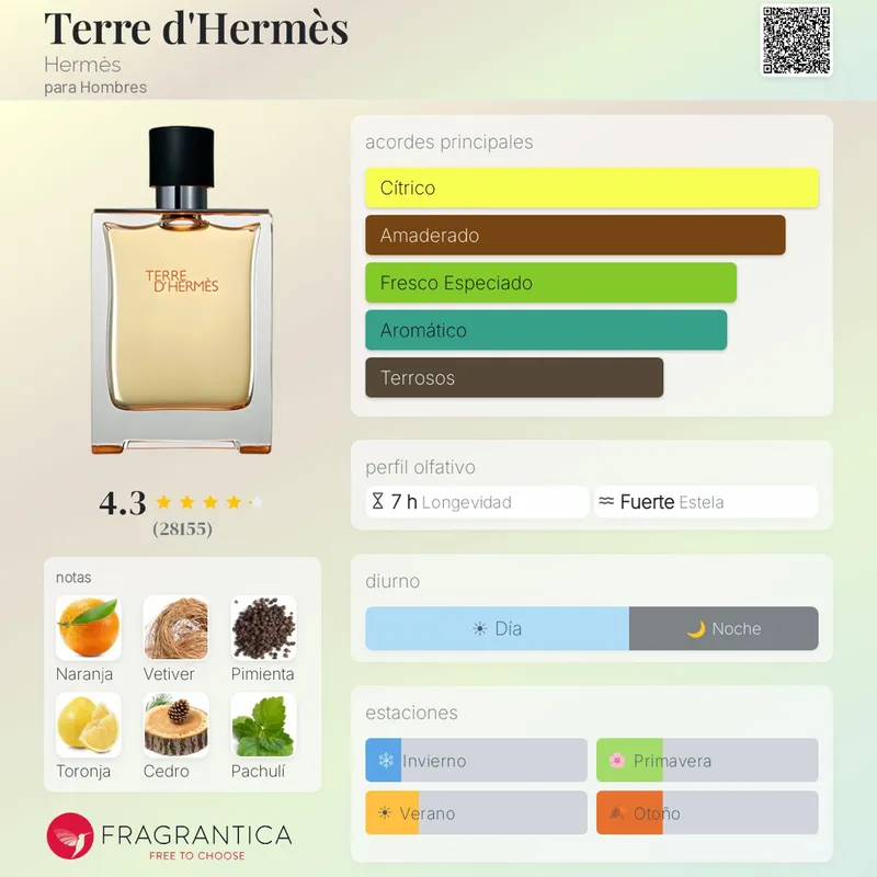 Terre D’ Hermès
