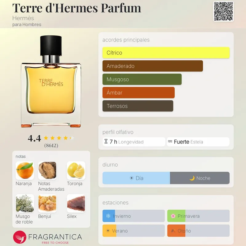 Terre D’Hermés Parfum