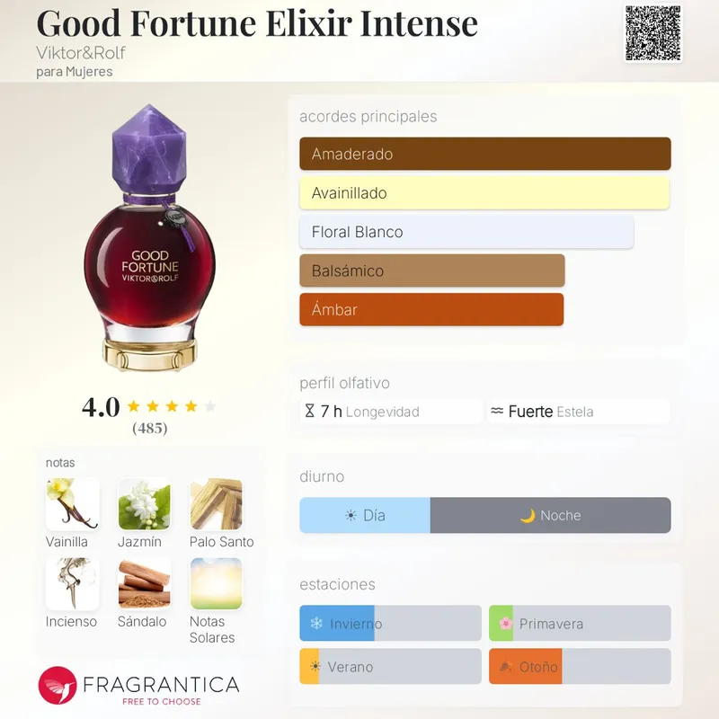 Viktor&Rolf Good Fortune
