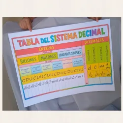 Póster de Tabla de Posiciones