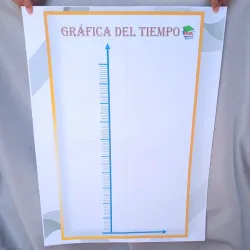Póster Gráfica del tiempo