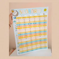 Póster Silabario