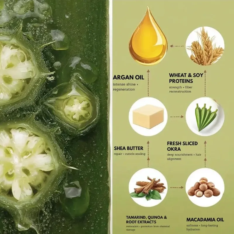 Tratamiento Anti- Frizz FELPS