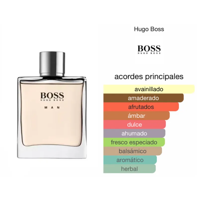 Hugo Boss Man para Caballero 100 ml