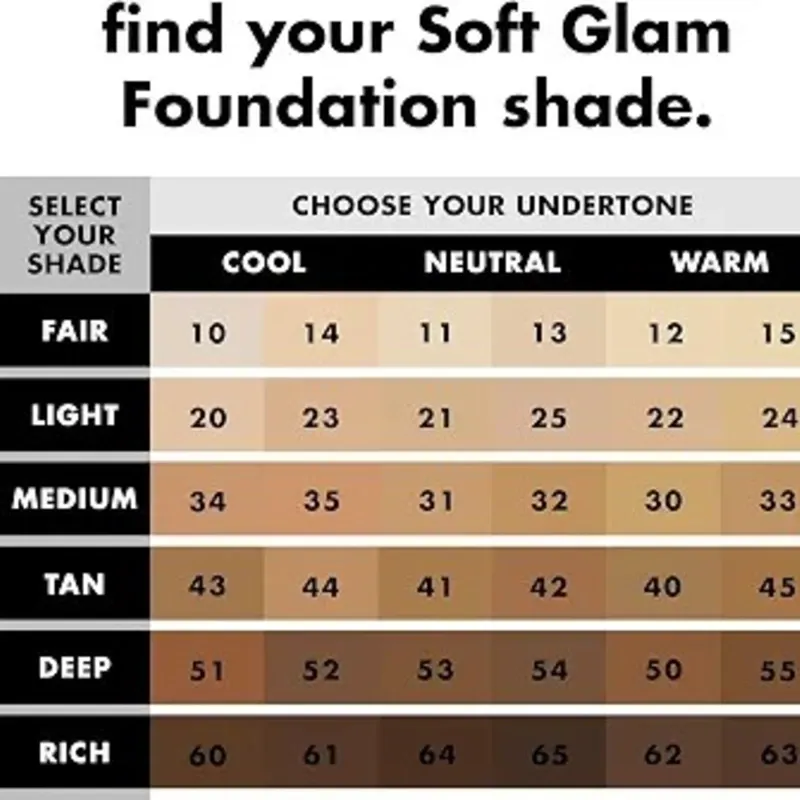 Elf medium buildable coverage
