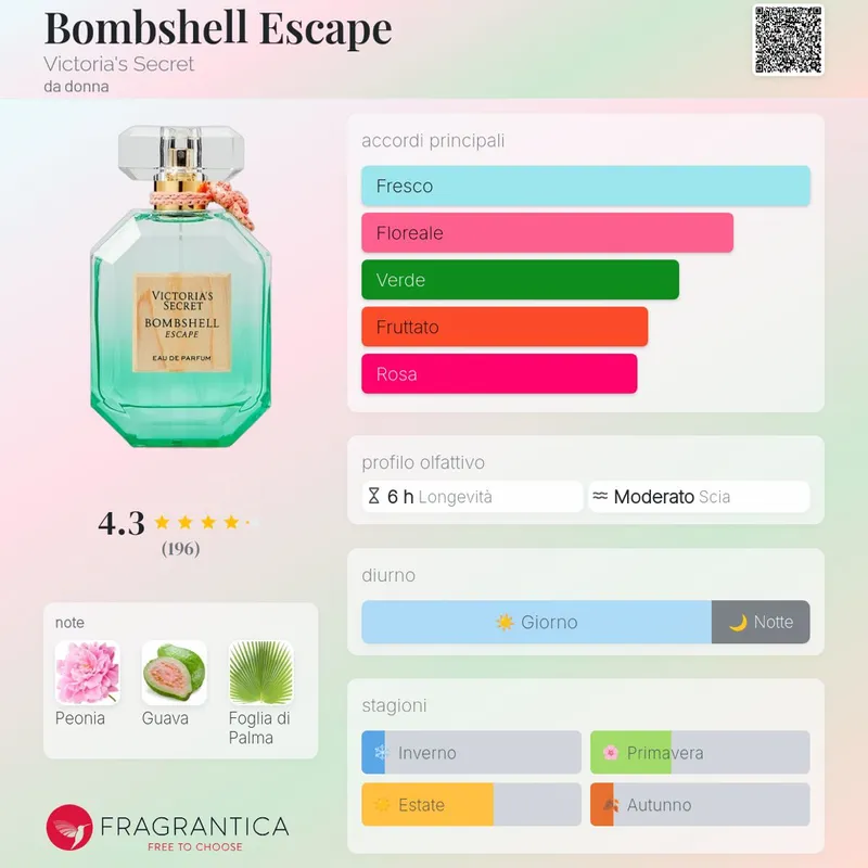 Escape Loción en Gel