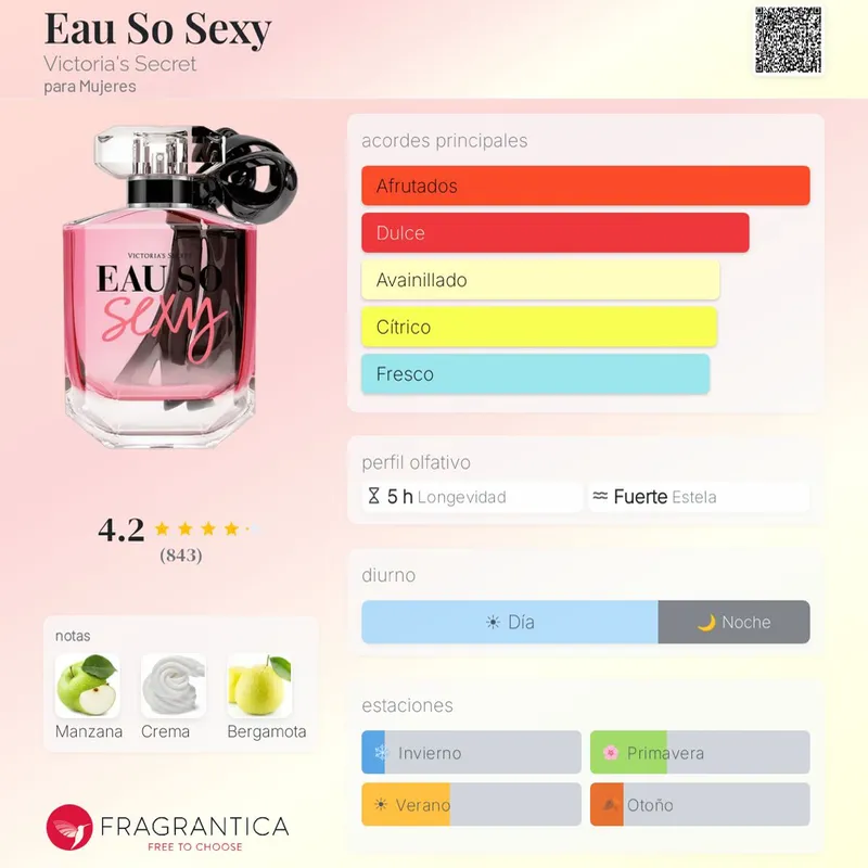 Eau So Sexy 100ml