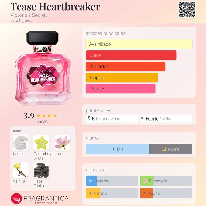 TEASE Heartbreaker Perfume
