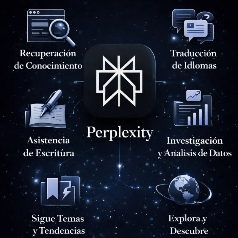 Perplexity