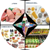 Combos Camagüey