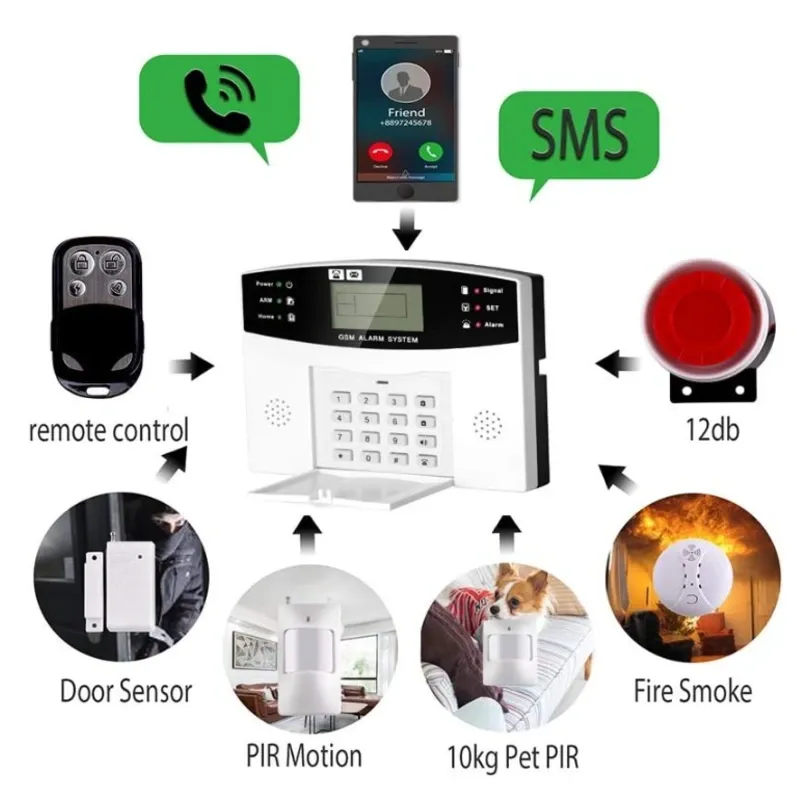 Sistema de Alarma de Seguridad