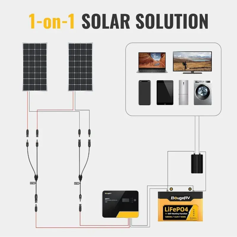 Olug para paneles solares