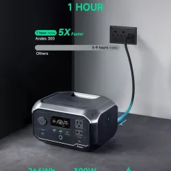 Estación Ampace Andes 300