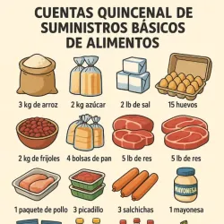 Cuota quincenal de alimentos básicos 📃