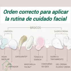 Rutina facial: Orden correcto