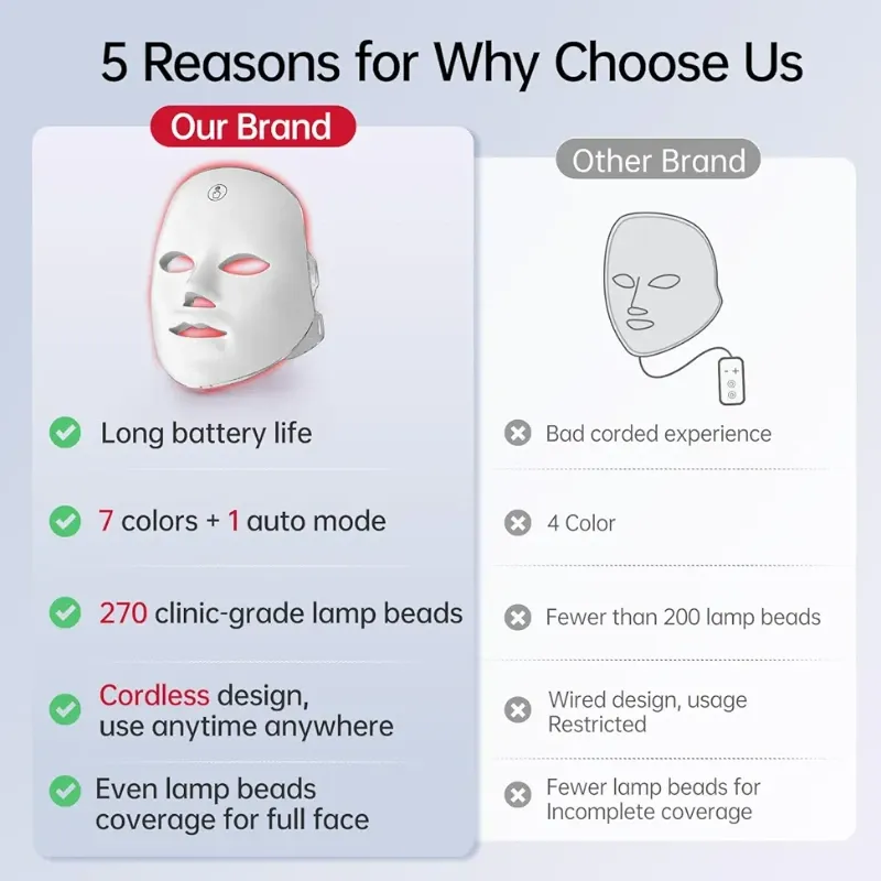 Máscara Facial LED