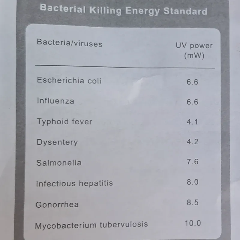 Esterilizador ultrasonico con luz ultravioleta