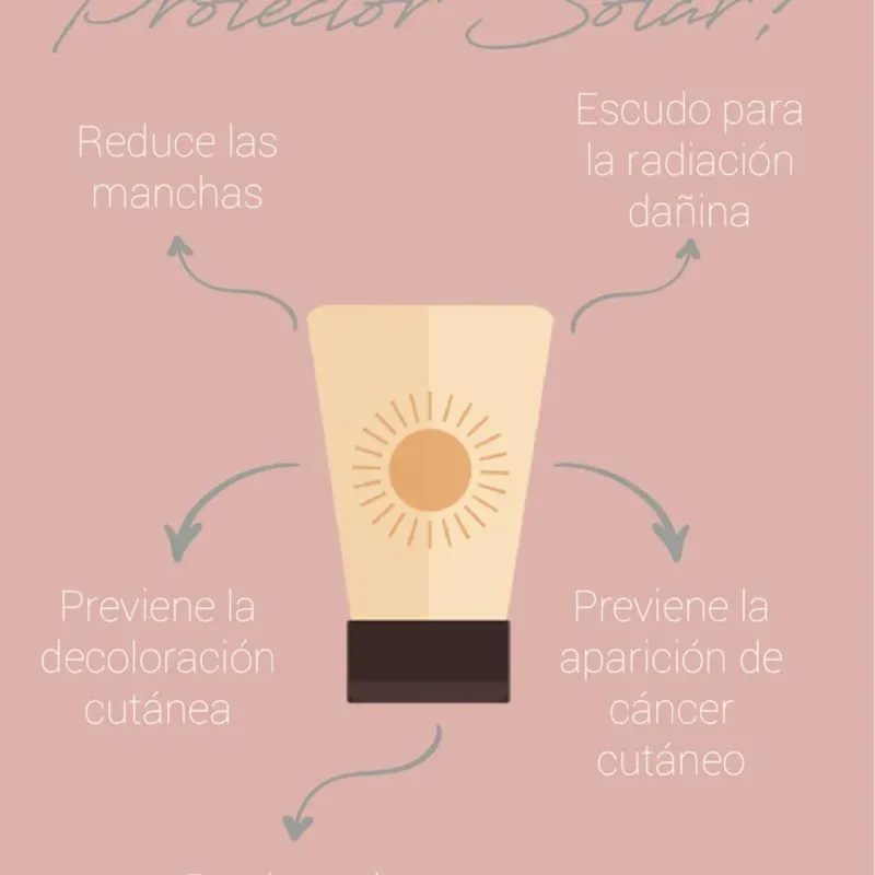 ¿Por qué es importante usar protector solar?
