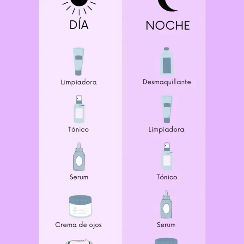 ¿Que productos necesito para una rutina de skincare completa?