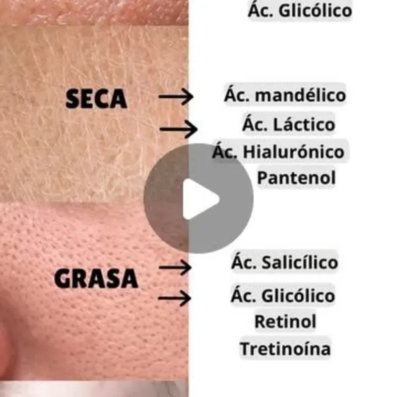 ¿Qué Sérum debo usar según mi tipo de piel?