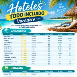 Hoteles todo incluído - Varadero - Jibacoa - Cayo Santa María (Kinetica)