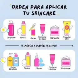 Orden De La Rutina De SKINCARE 