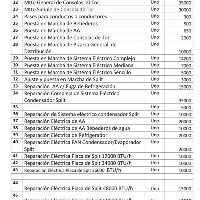 Hoja de Servicios #2