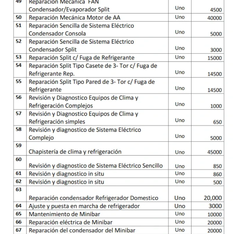 Hoja de Servicios #3