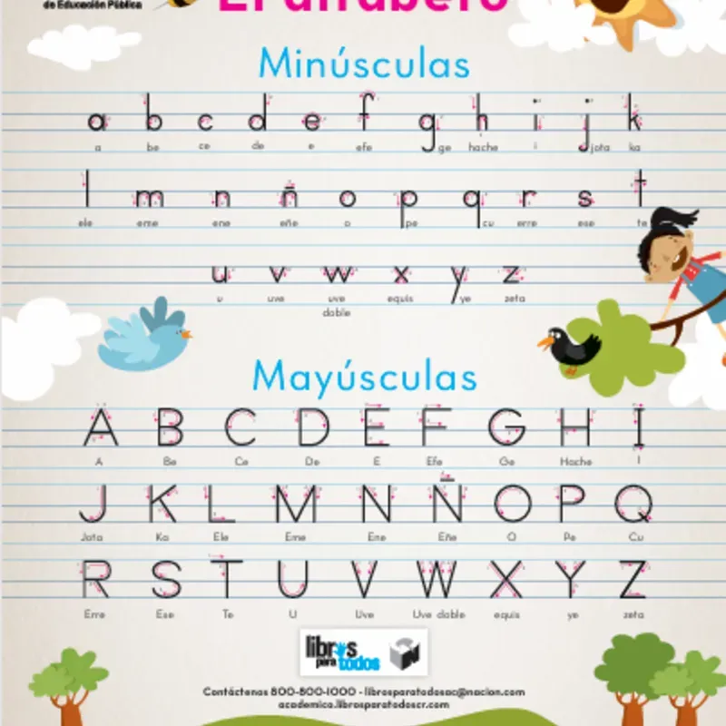 🔤📘 Alfabeto en Mayúscula y Minúscula – Letra de Leer