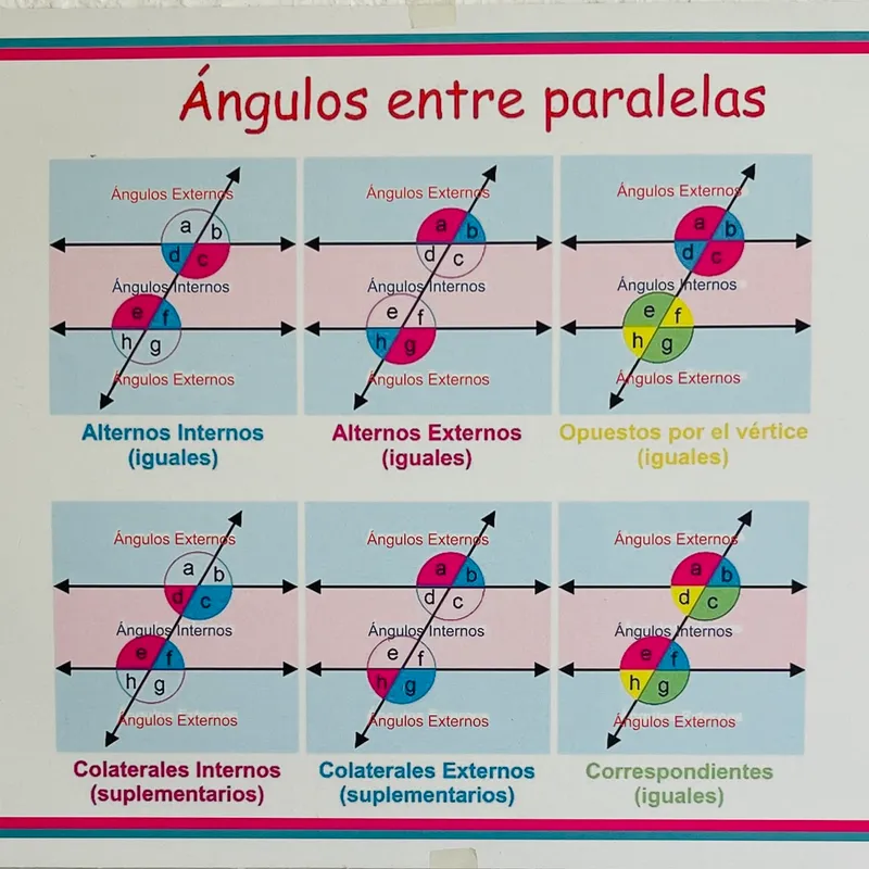 Ángulos entre Paralelas