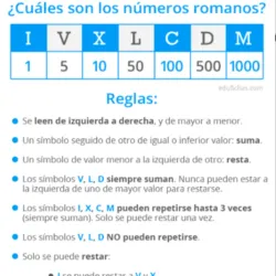 📝 Cuadernillo Números Romanos para Niños 🏛️