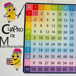 Cuadro de multiplicación 