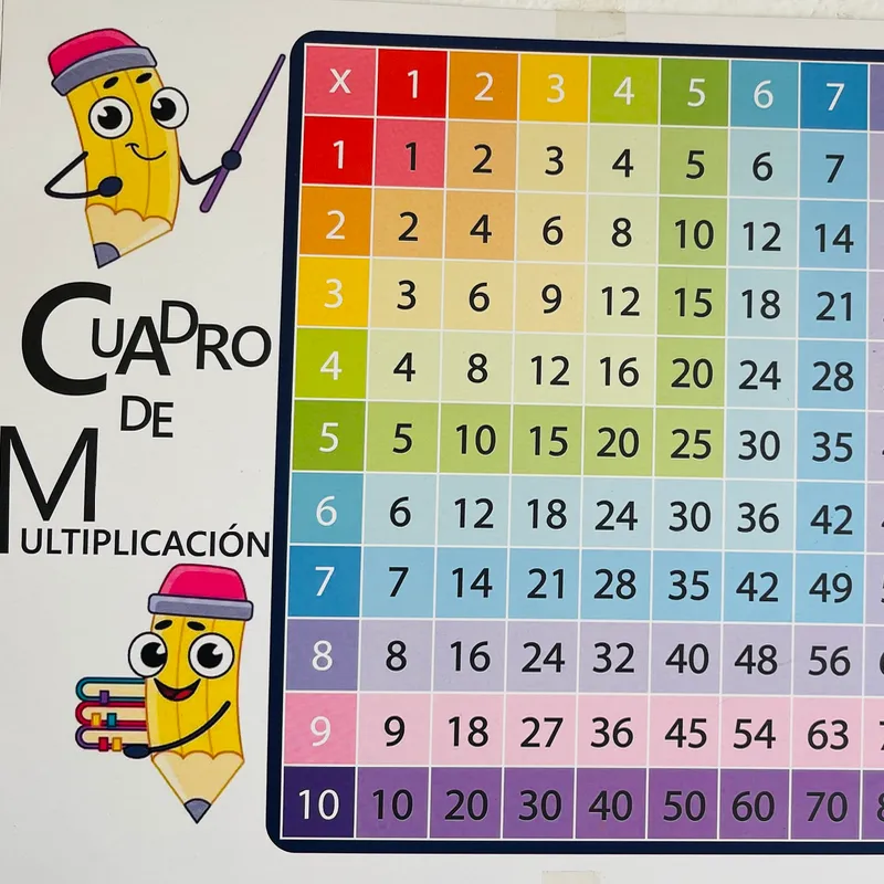 Cuadro de multiplicación 