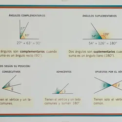 Tabla de Ángulos 