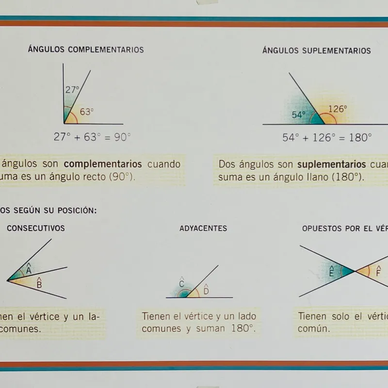 Tabla de Ángulos 