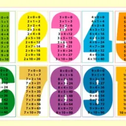 ✖️📊 Tablas de Multiplicar 📊✖️
