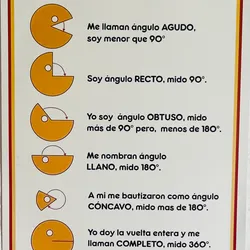 Tipos de ángulos 