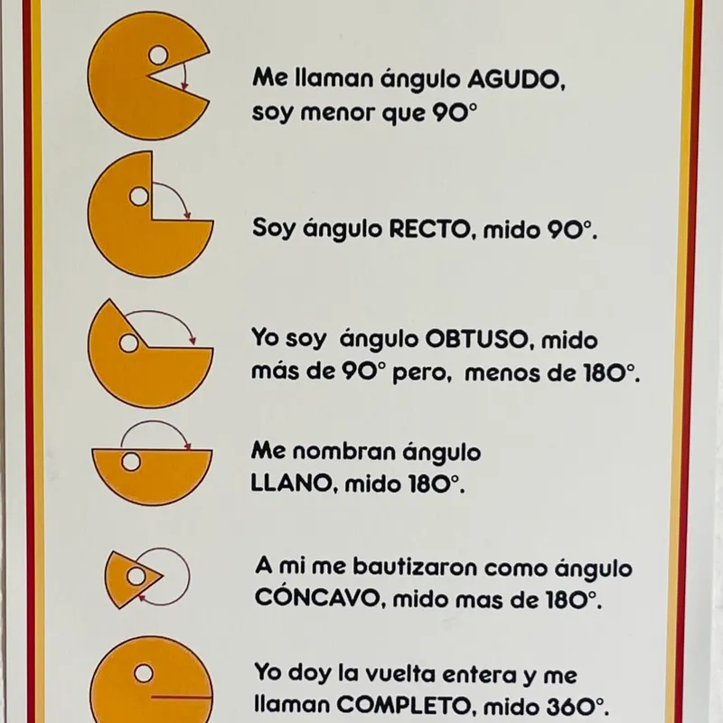 Tipos de ángulos 
