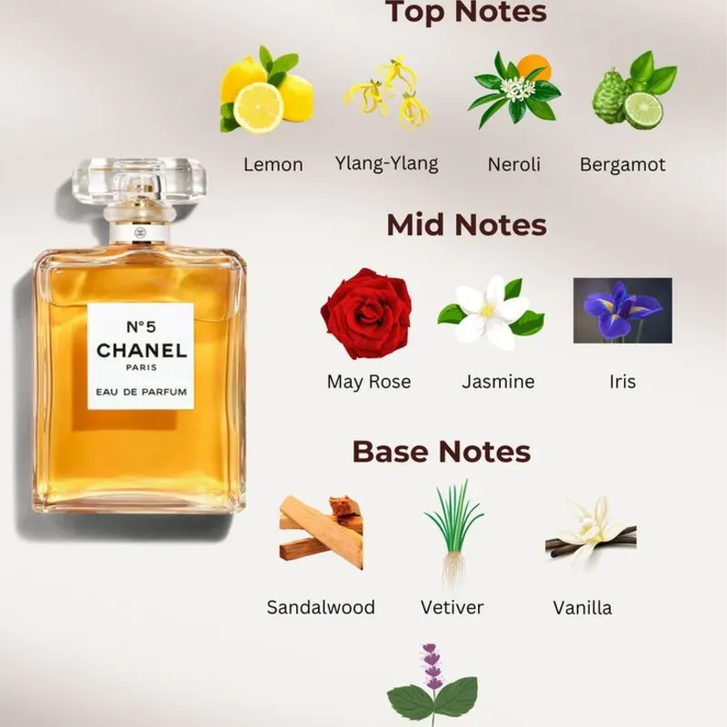 Chanel #5