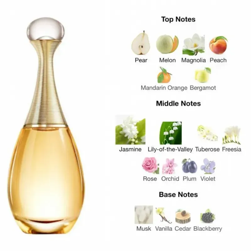 Jadore Christian Dior