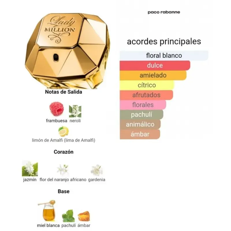 Lady million Paco Rabbane