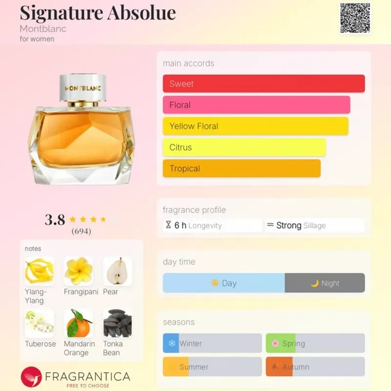 Montblanc Signature Absolue