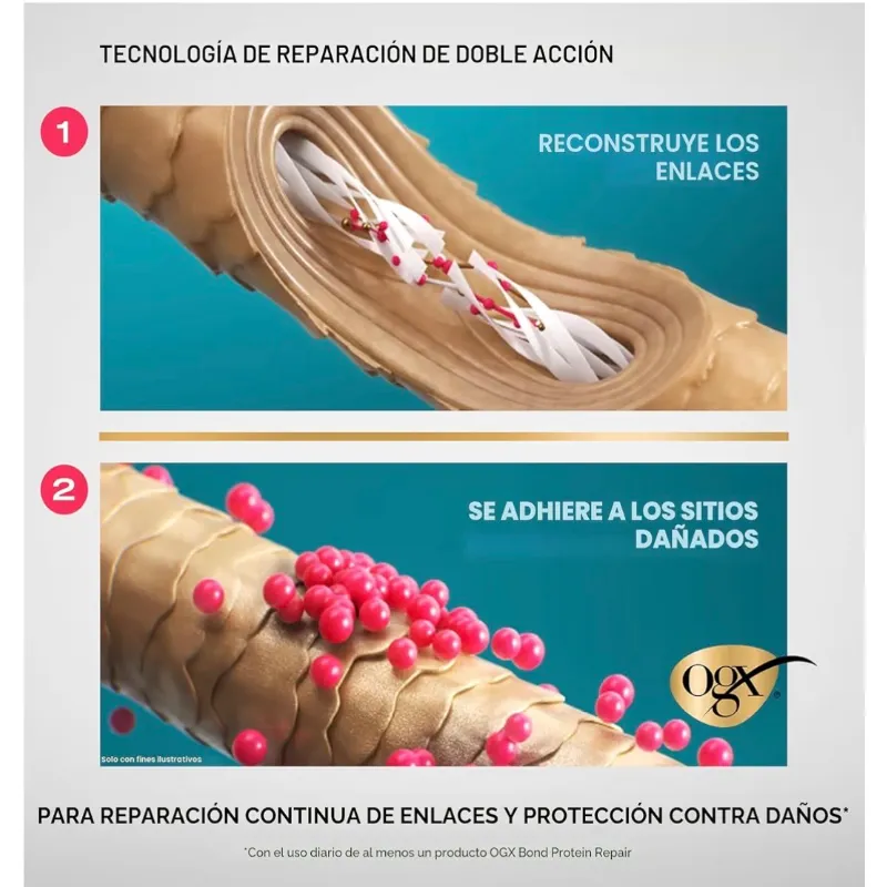 Organix Bond Protein Repair