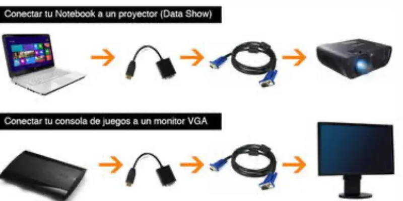 ADAPTADOR HDMI a VGA