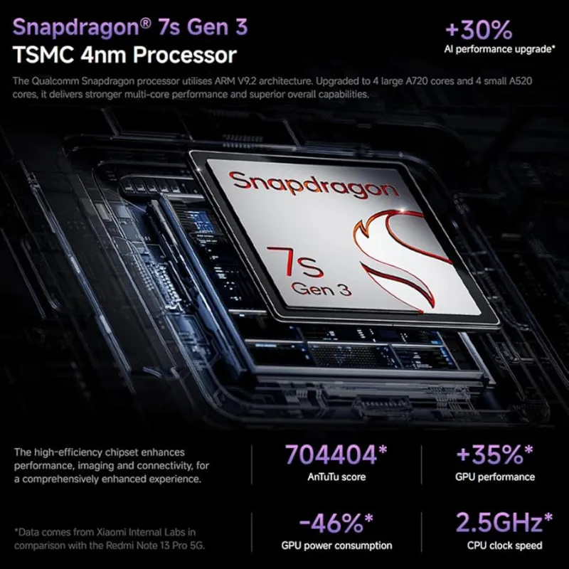 📲 XIAOMI REDMI NOTE 14 PRO+ 5G ( 8GB RAM | 256GB STORAGE)