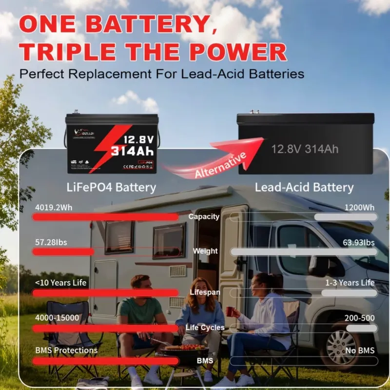 Batería de litio LiFePO4 de 12.8V 314Ah