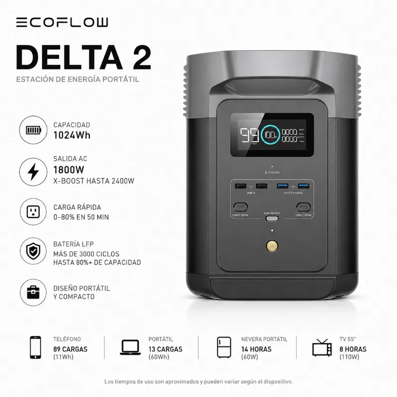 EcoFlow DELTA 2 – Estación de Energía Portátil 1024Wh / 1800W con Batería LFP y Carga Rápida